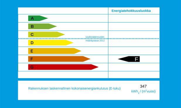 ENERGIATODISTUS KUNTOARVION YHTEYDESSÄ Esimerkiksi energiatehokkuutta parantavat toimenpideehdotukset hotellirakennuksen (v.