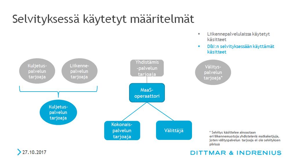 Dittmar&Indrenius Liikkumispalveluverkoston käytännesääntöjen valmistelu