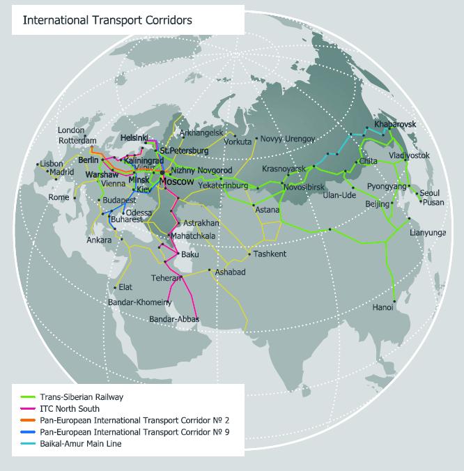 Venäjä International Transport Corridors