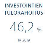 Tampereen kaupungin toimintakatteen ja verorahoituksen muutos Suurimmat investointimenot ovat Asunto- ja kiinteistölautakunnan 49,8