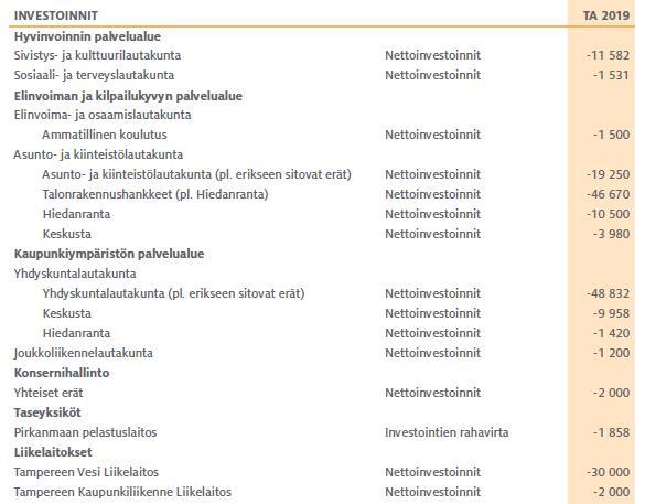 Sivu 4 / 20 s. 22) Henkilöstö Vuoden 2019 talousarviossa henkilöstömenot ovat 629,7 milj. euroa. Vuoden 2018 tilinpäätösennusteeseen nähden henkilöstömenot vähenevät 3,1 milj.