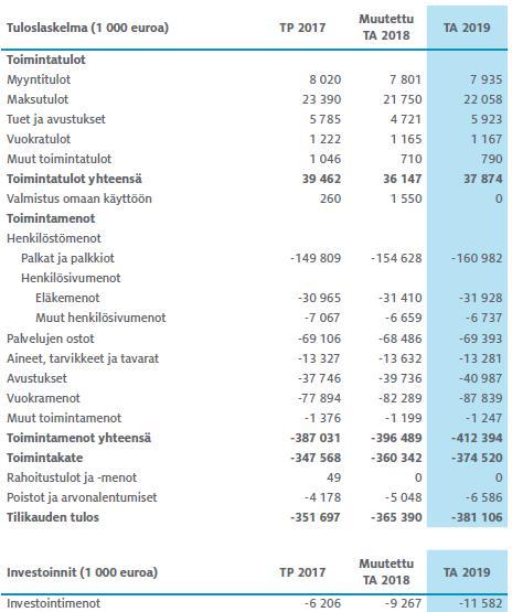 50) Hyvinvoinnin palvelualue s.