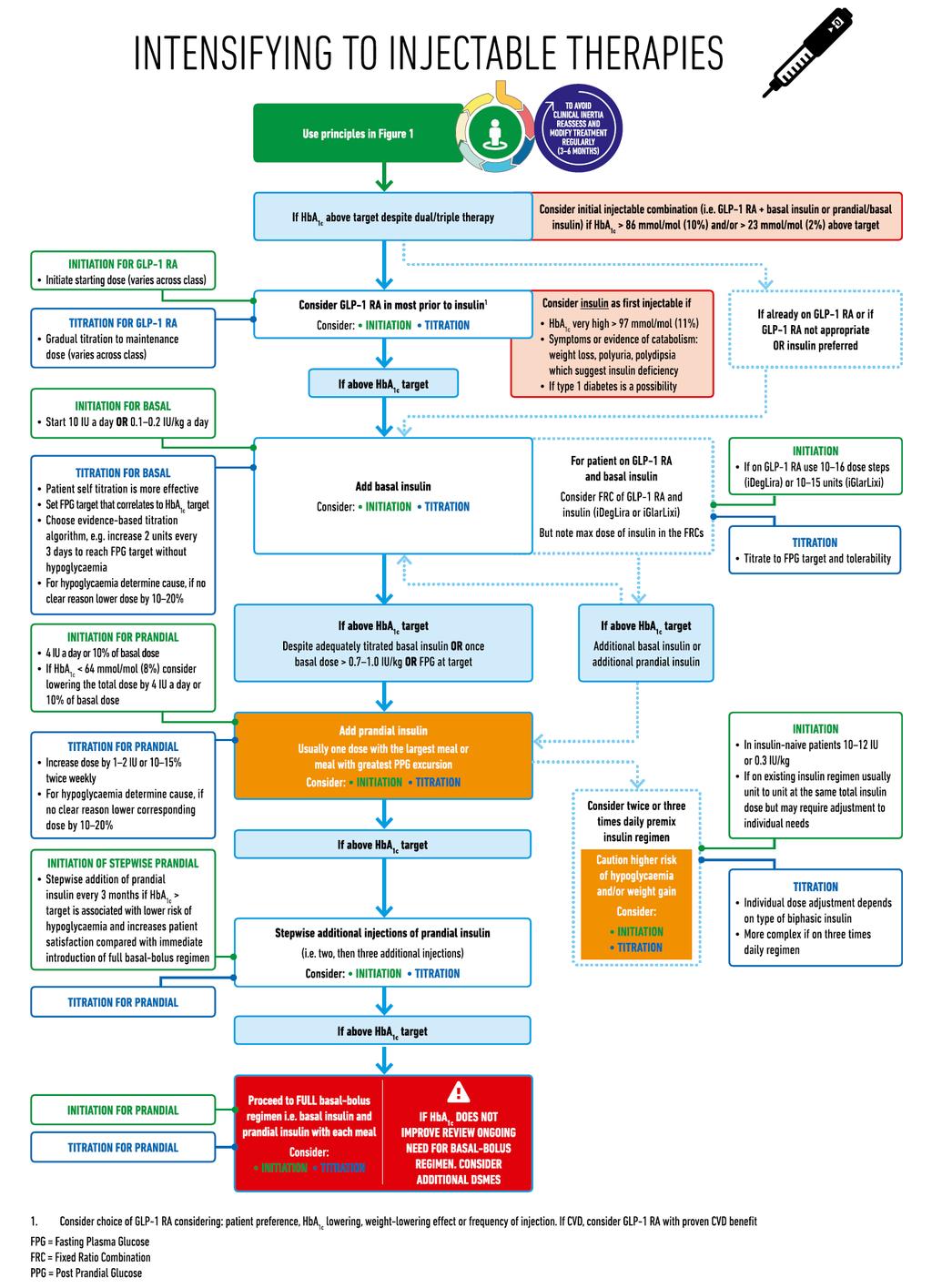 ADA / EASD 2018