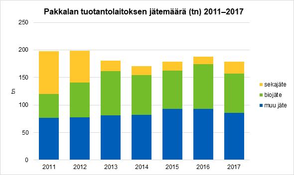 Pienennämme ruokahävikkiä ja vähennämme jätteitä Ruokahävikin vähentäminen on tärkeä ympäristöteko, koska jätteeksi päätyvän ruoan koko tuotannon ympäristövaikutukset ovat syntyneet turhaan.