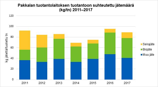 Seurannan perusteella toimipaikat pystyvät ennakoimaan paremmin valmistettavan tai tilattavan ruoan määrää, jolloin hävikkiä syntyy vähemmän.
