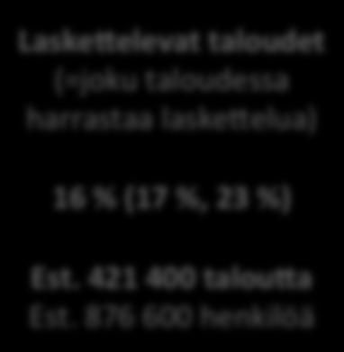 Laske9elijasegmenMt 20 Kaikki taloudet Suomessa 2 634 000 talou+a (keskimäärin