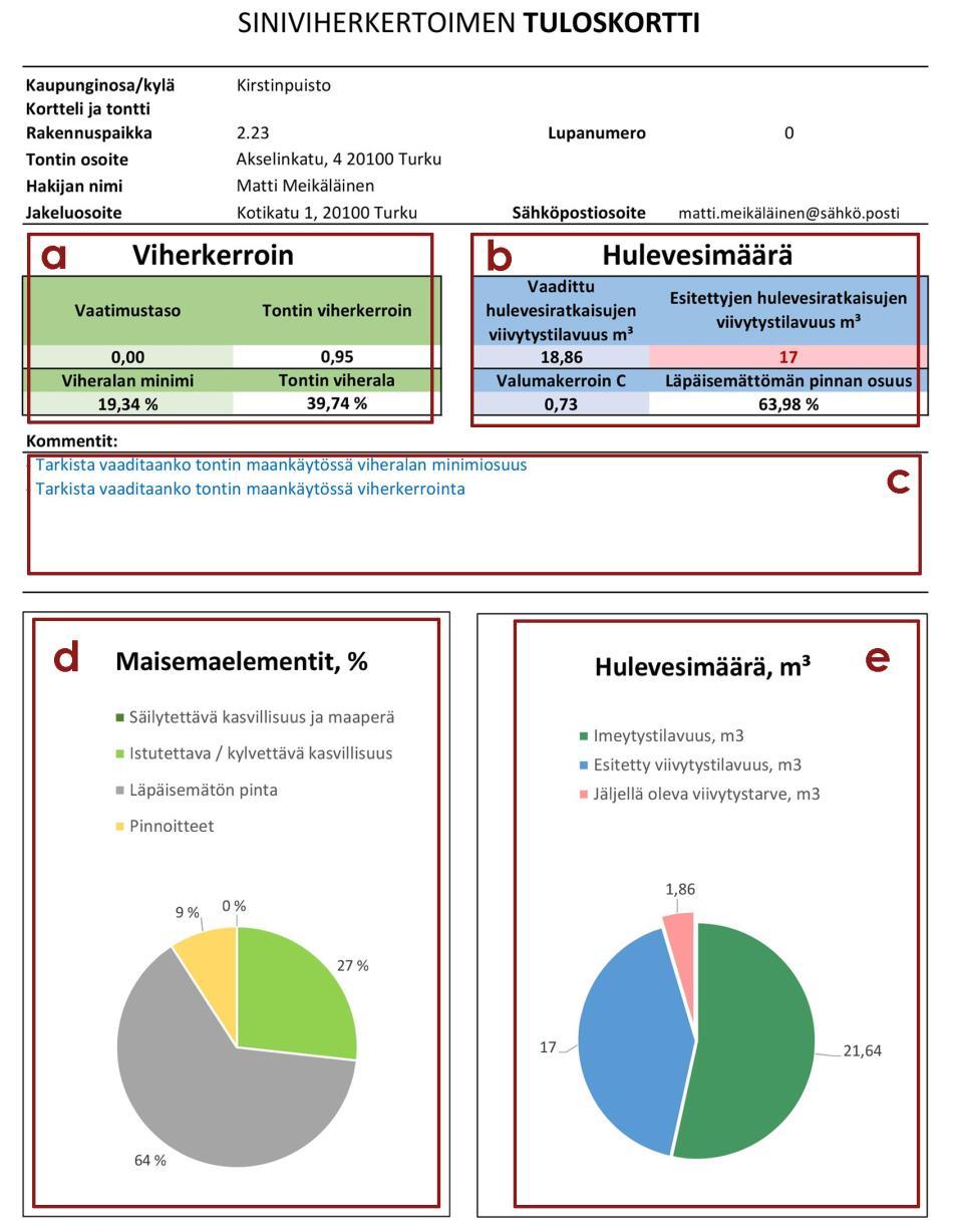 2.3.3. Vaihe 3: Tulokset Tulokset -välilehdellä on yhteenveto laskennasta (kuva 4). Se on myös mahdollista tulostaa A4- koossa (kuva 5).