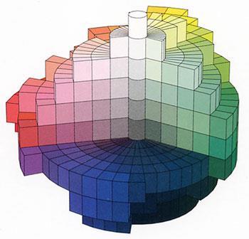 Eräs värien määrittelemiseen käytettävä systeemi on nimeltään Munsellin systeemi. (Powers & Wataha 2017, 201-202.