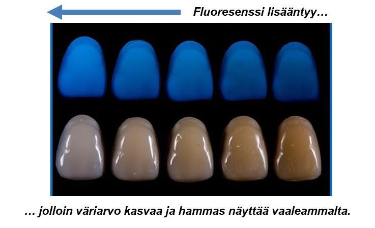 36 Kuvassa 12 on Munsellin systeemin mukainen värikartta, josta löytyvät kolme Munsellin parametria. Värisävy (hue) löytyy kaavion ympärillä kiertävältä kehältä ja siihen kuuluvat perusvärit.