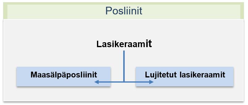 45 9 POSLIINIT Ensimmäiset hammaskeraamit ovat olleet posliineja ja termiä voidaan käyttää myös osasta tämän päivän materiaaleja.