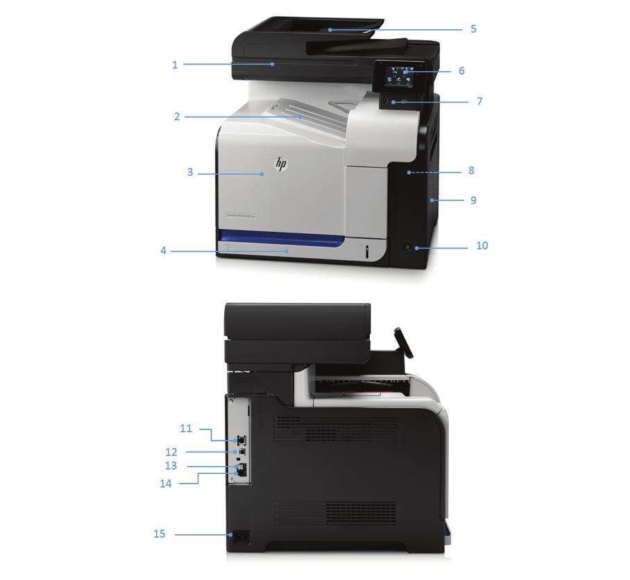 Tuotteen esittely Kuvassa HP LaserJet Pro 500 color MFP M570dw -värimonitoimitulostin 1. Tasoskanneri 2. 250 arkin tulostuskaukalo 3.