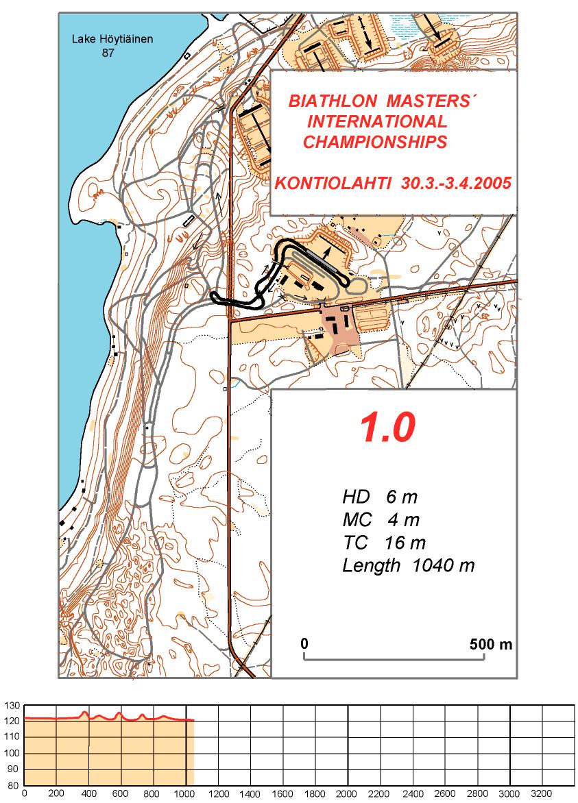 7 BIATHLON MASTERS INTERNATIONAL