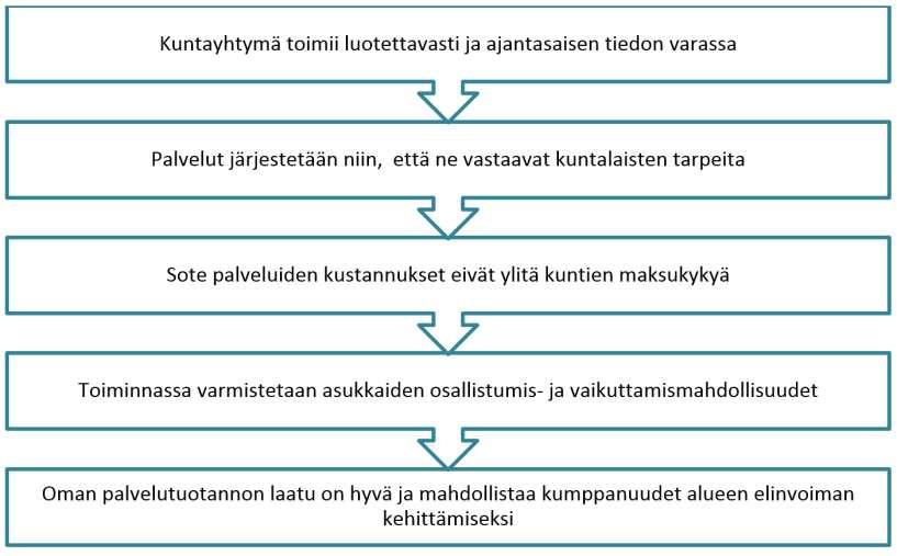 Yhteistyö ja arvostus Haemme aktiivisesti yhteistyötä ja erilaista osaamista toimintamme ja palveluidemme parantamiseksi.