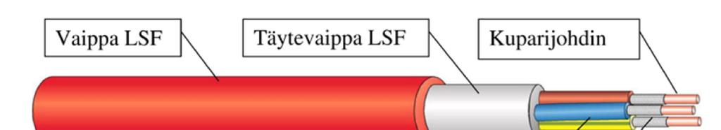 Polttokoestandardin IEC 60702-1 ja IEC 60702-2 mukaiset kaapelit ovat