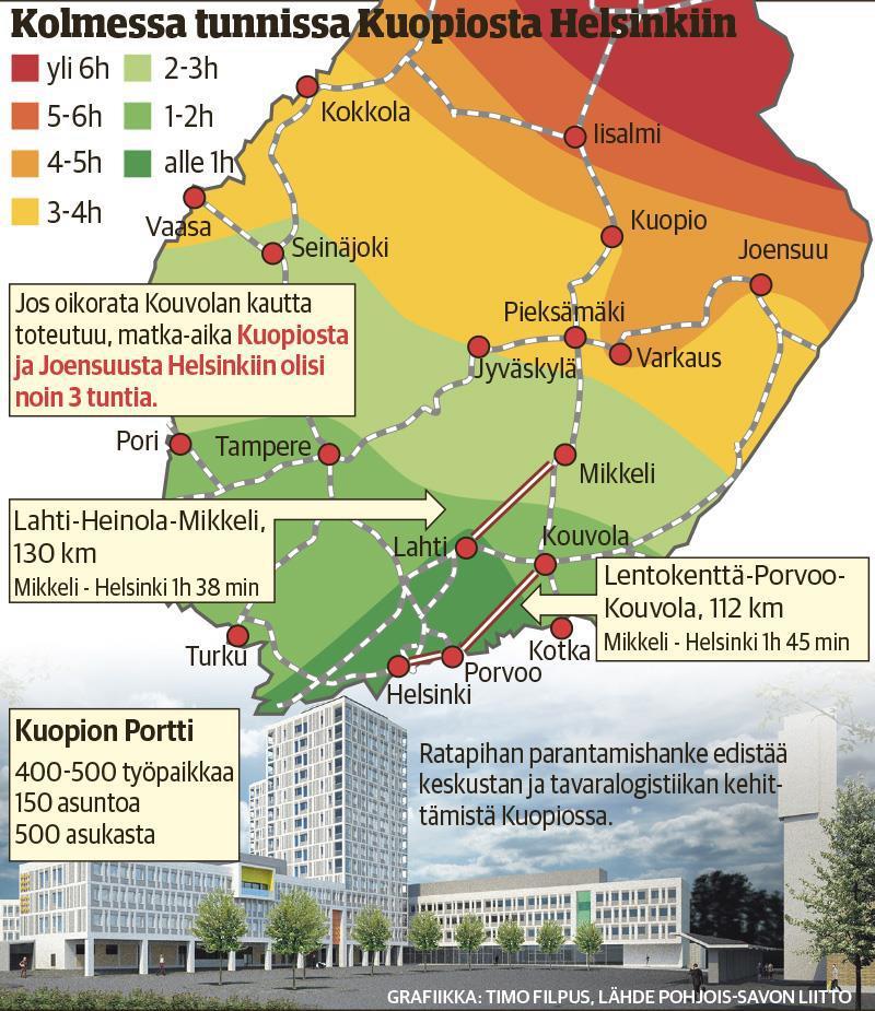 NOPEA ITÄRATA Porvoo Kouvola oikorata Ratayhteys parantaisi merkittävästi koko Itäisen Suomen saavutettavuutta Kuopiosta matkaaika Helsinkiin lyhenisi nykyisestä noin 4 tunnista 3 tuntiin