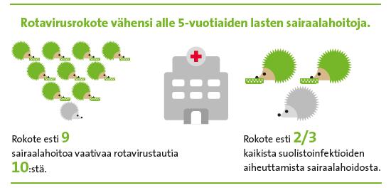 Lapsia on suojattu erittäin hyvin sairaalahoitoon johtavilta