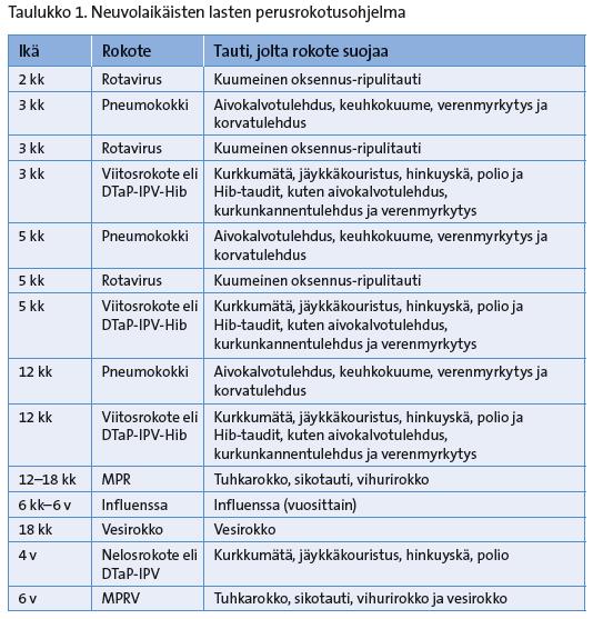 Kansallisen rokotusohjelman rokotukset ovat lapsen edun mukaisia: Lapsella on oikeus niihin Suomessa jokaisella lapsella on mahdollisuus saada rokotus kahtatoista eri tautia vastaan Erityisiin