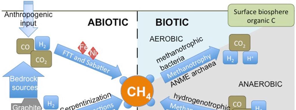 Biogeokemialliset