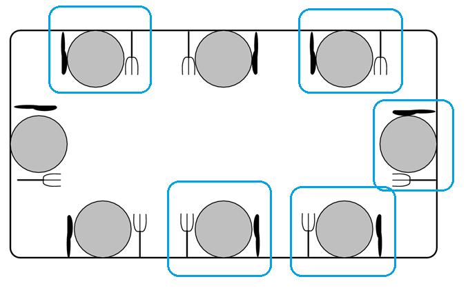 Toinen tapa on päätellä ensin osuman reunaan antavan 12 : 3 = 4 pistettä, ja osuman keskelle 4 + 3 = 7 pistettä. Vastaus on siis 3 7 = 21. 7. Heiger kattaa pöydän 8:lle henkilölle.