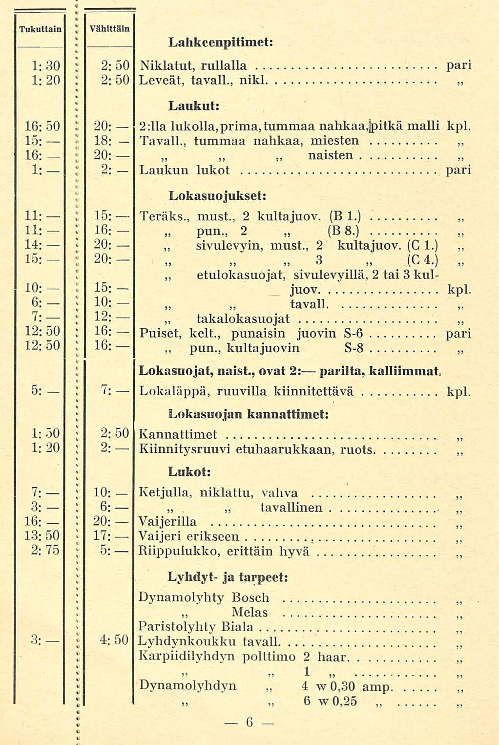 20: 2:11 Teräks., J Lahkcenpitimet: 1: 30 2: 50 Niklatut, rullalla pari 1; 20 l 2: 50 Leveät, tavall., nikl : Laukut: a lukolla,prima, tummaa nahkaa,fpitkä malli kpl. 16:50 1 20: 15: 18: Tavall.