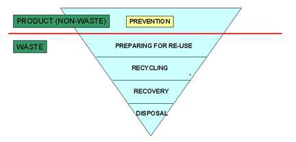 Tältä sivustolta löydät Keski-Savon Jätehuollon sekä kierrätyskeskus Ekotorin tarjoamat palvelut ja jätteiden lajittelun ohjeet.
