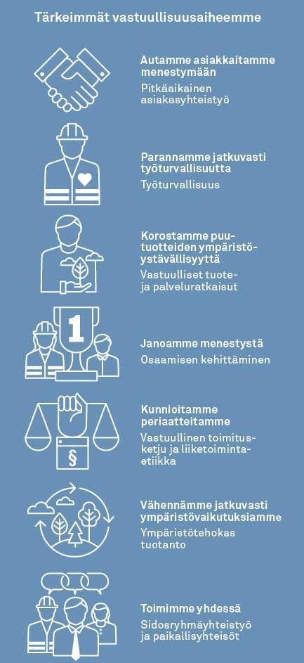 Vastuullista johtamista arvojen ja strategian mukaan 14 Vastuullisuus on yksi toimintaamme ohjaavista perusarvoista.