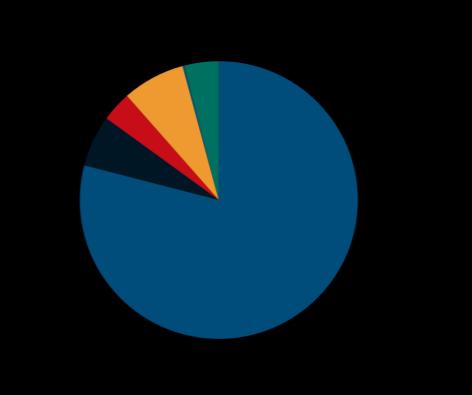 161 kpl äänimäärä 20 ääntä/osake muunto A-osakkeeksi yhtiöjärjestys 3 lunastusoikeus yhtiöjärjestys 4 Omistaja-arvon