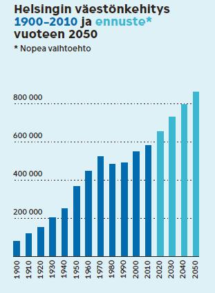 Helsinki on vetovoimainen ja kasvaa vauhdilla: arviolta 860 000 asukasta