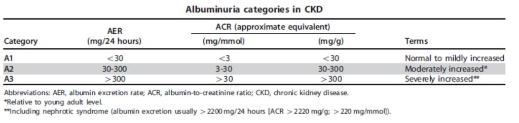 KMT evaluaatio PTH:ssa 2. Määritä albuminuria 1. U-alb/krea (mg/mmol) 2. du-alb (mg/vrk) 3.