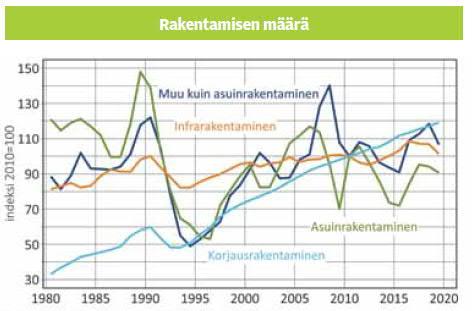 Taulukko 8. Korjausrakentamisen määrä milj. vuosina 1975-2017.