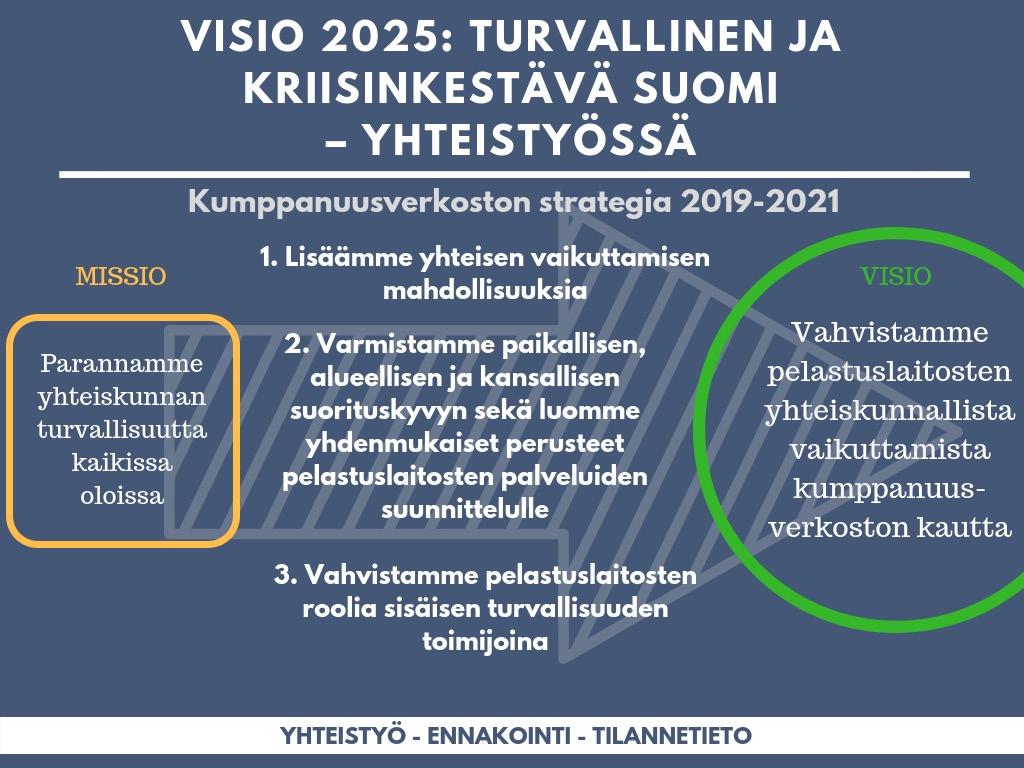 Kumppanuusverkoston strategia 2019-2021 VISIO: Vahvistamme
