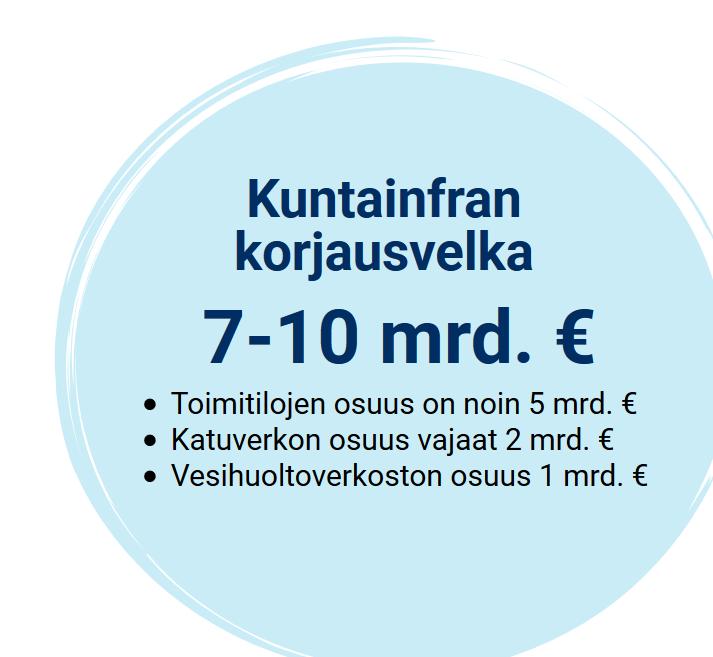 Kuntien työkaluja torjua ilmastonmuutosta sekä rakentaa kestäviä yhdyskuntia ja hyvää elinympäristöä on lisättävä. Kunnallisen infran (mm.