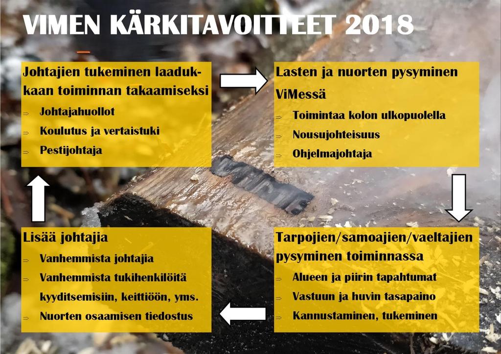 Viialan Metsänkävijät ry Toimintasuunnitelma 2018 Lippukunnan pääteemana vuonna 2018 on viettää ikimuistoista Viialan Metsänkävijöiden 80- vuotis-juhlavuotta, joka sisältää mm.