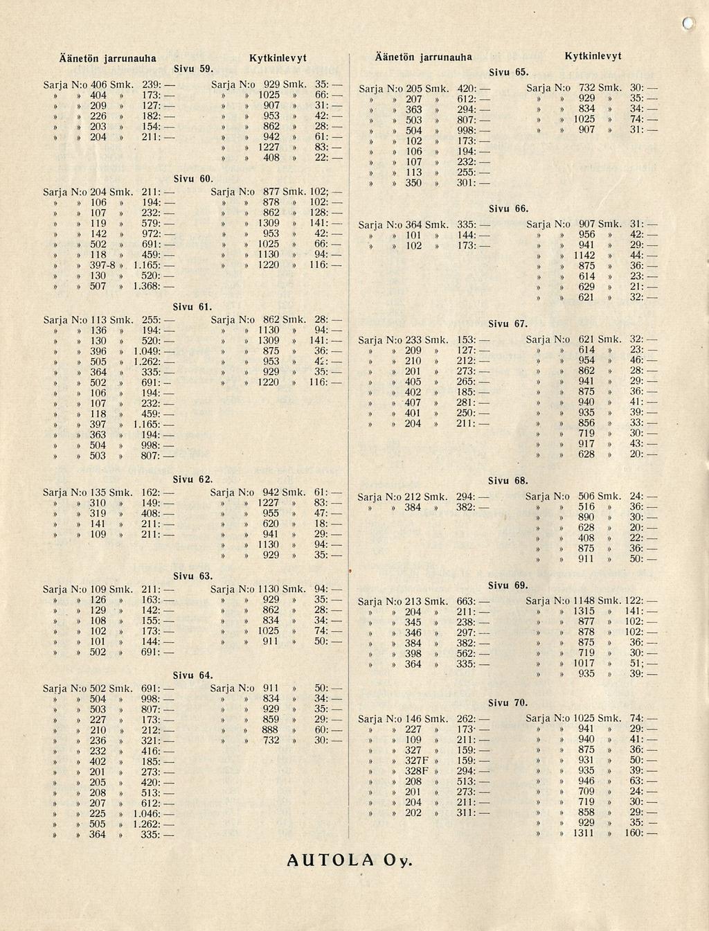 Sarja 95 42 : Sarja Sarja Sarja Äänetön jarrunauha Kytkinlevyt Sivu 59. Sarja N:o 406 Smk. 29: N:o 929 Smk.