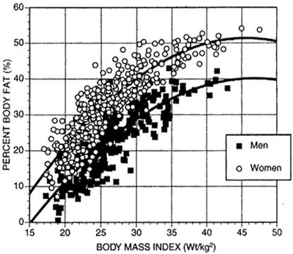 Yksilöllisen kehon koostumuksen vaikutukset ihmisen lämpöaitimukseen BMI = 25