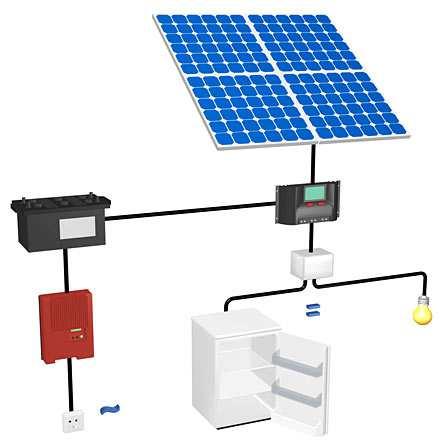 Järjestelmien tyypit Off-grid aurinkosähköjärjestelmä