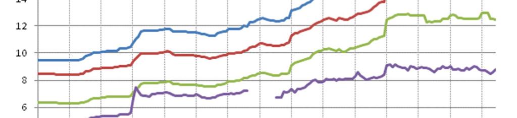 Sähkön hinta kuluttajatyypeittäin (Suomessa) Hinnannousu 2000 2014 noin 5