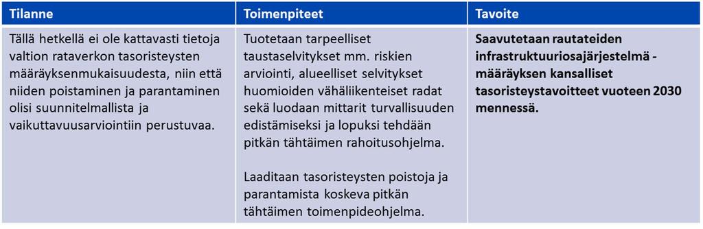 Esimerkki tasoristeysturvallisuuden