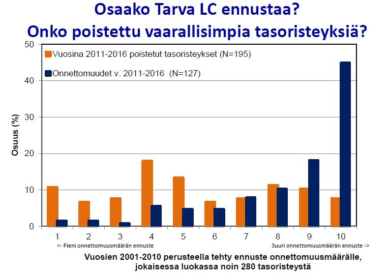 Turvallisuuden arviointijärjestelmä