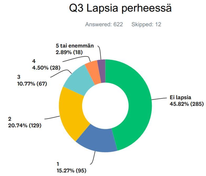 Vuoden 2017 vastaajaprofiili oli