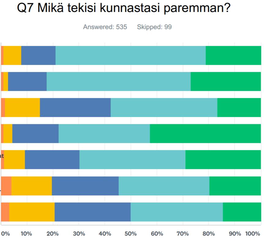 Jokaiseen kohtaan oli mahdollista jättää avoin palaute, kommentti tai ehdotus asian parantamiseksi.