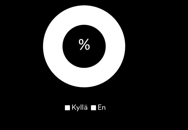 Näytteen rakenne Sukupuoli, ikä ja talouden koko 14% suunnittelee asunnon