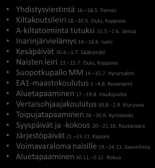 Yhdistysviestintä 16. 18.5. Paimio Kiltakoutsileiri 28. 30.5. Oulu, Koppana A-kiltatoiminta tutuksi 31.5. 2.6. Jämsä Inarinjärvielämys 14. 16.6. Ivalo Kesäpäivät 30.6. 1.7. Sääksmäki Naisten leiri 13.
