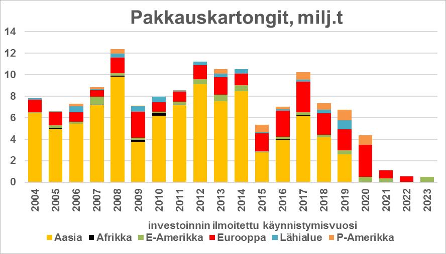 ja investoidaan