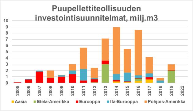 Puuenergia Lähde: yritysten ilmoitukset Pellettikapasiteettia