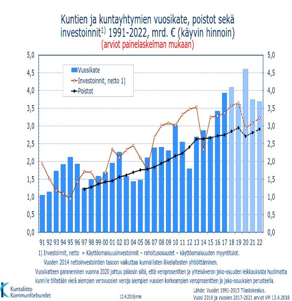 Lähde: kunnat.