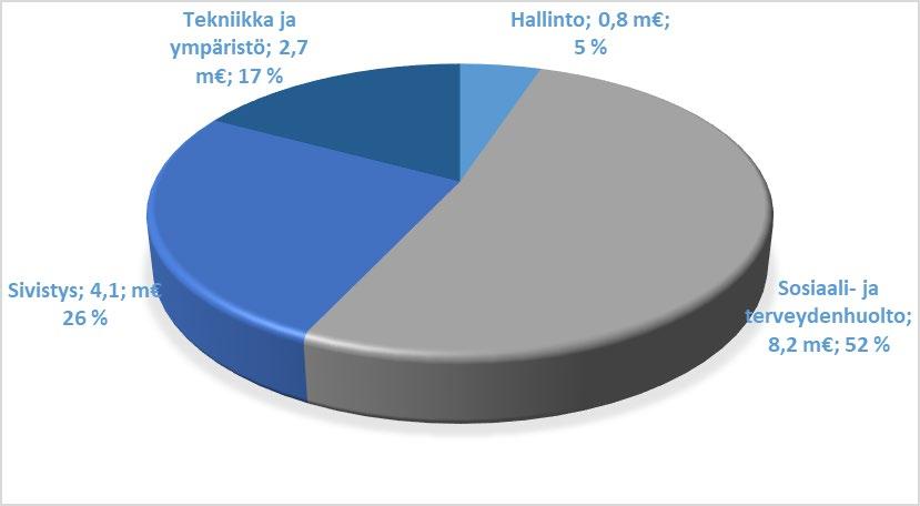 Ulkoisten toimintatuottojen