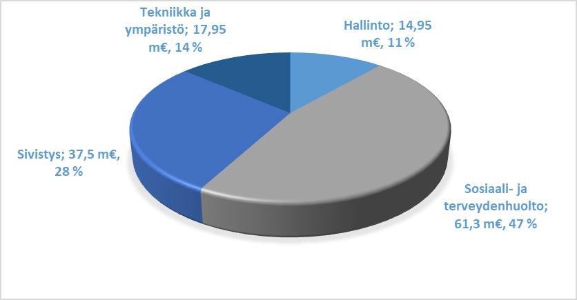 ilman maanmyyntituottoja 86 Ulkoisten