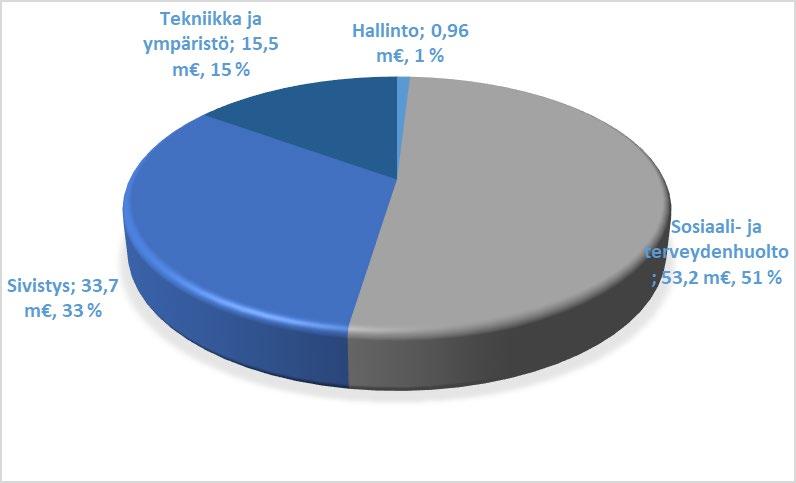 toimialoittain 2019 Ulkoisen toiminnan