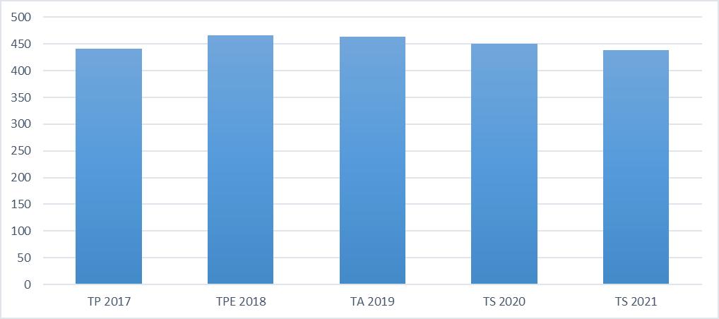 92 Kiinteistöverotulo euroa/asukas Sipoon kunnan verotulojen ennustetaan kuluvana vuonna nousevan noin 0,7 milj. eurolla edellisen vuoden tasosta ja vuonna 2019 noin 4,7 milj. eurolla vuodesta 2018.